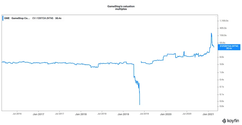 GameStop's "Special Dividend" Stunt: What It Is and Why It Feels Like a Trap