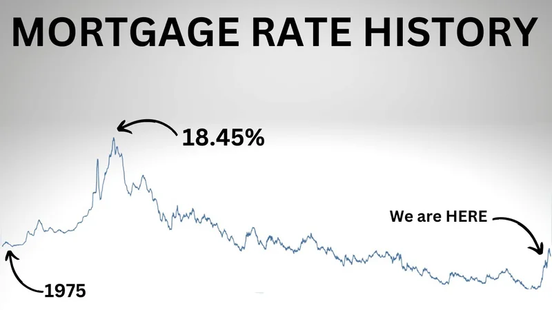Mortgage Rates Today: The Real Story Behind Today's Numbers